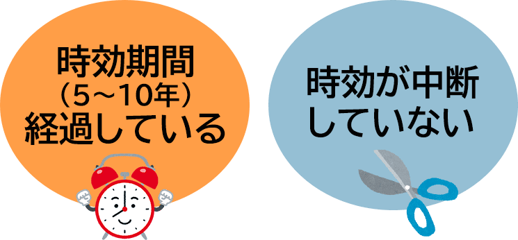 借金の時効援用が適用される条件