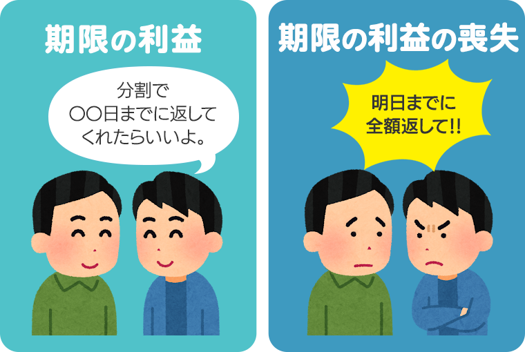 期限の利益の喪失