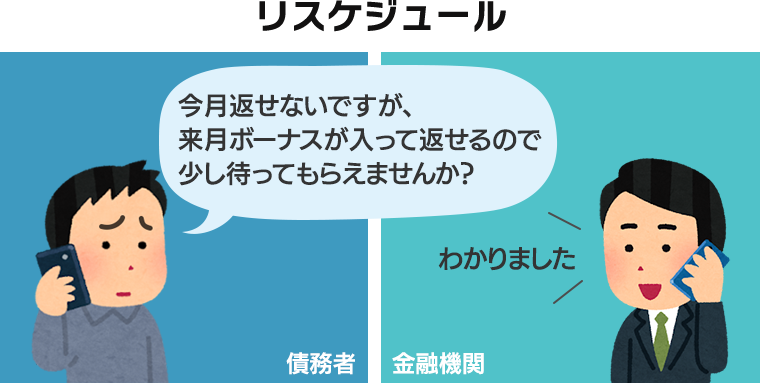リスケジュール