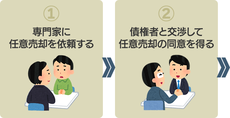 任意売却