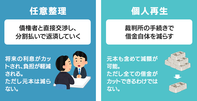 任意整理と個人再生